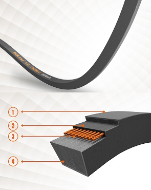 Klasický klinový remeň PIX15.png