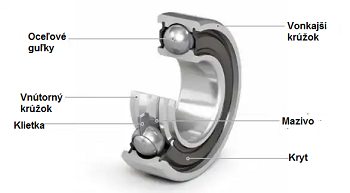 16006 2Z ložisko FAG