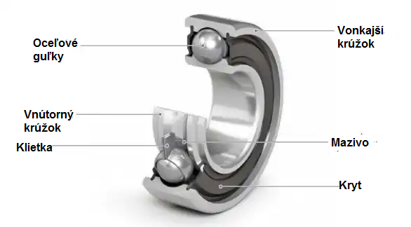 6317 2RSR ložisko FAG