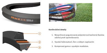 Klinový remeň obojstranný šesťhranný AA91